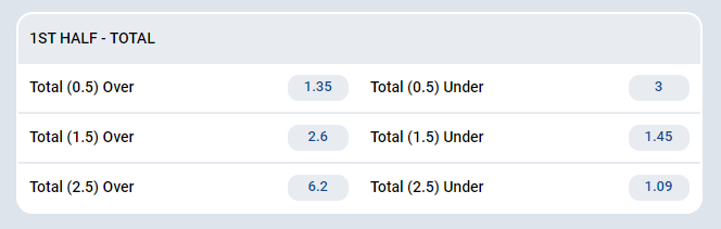 First half total